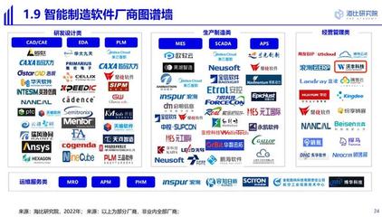 沃豐科技高仙機器人案例入選2022中國智能制造軟件研究及選型報告 軟件開發新標桿