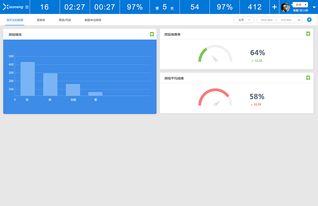 02小能客服軟件 優化客戶服務體驗，精準量化KPI報表與卓越軟件服務