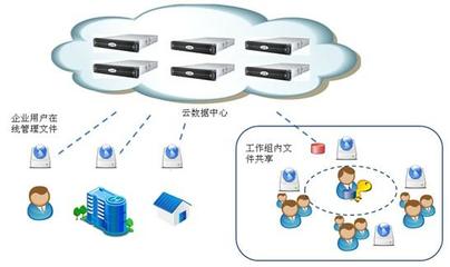 云海創想企業網盤 賦能中國聯通云存儲服務，引領數字化協作新篇章